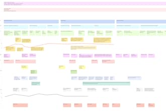 create a customized UX research plan