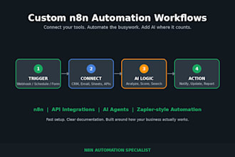 build your custom n8n automation workflow