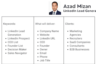 linkedin lead generation decision maker research