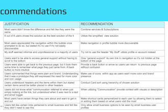 create a professional usability testing plan