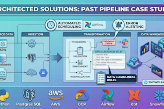 automate gcp data pipelines and cloud data integration