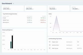 build a custom CRM system for your business