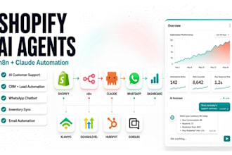 build shopify n8n ai agent, claude automation, customer support and crm pipeline