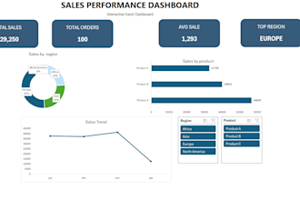 create advanced excel dashboards, reports and formulas