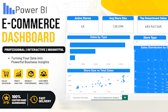 create a professional power bi ecommerce sales dashboard