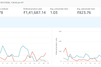 do work in e commerce platforms like amazon and flipkart