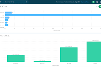 crm setup and optimization hubspot pipedrive bigin