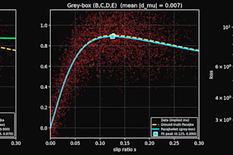 build physics informed neural networks and mathematical surrogates