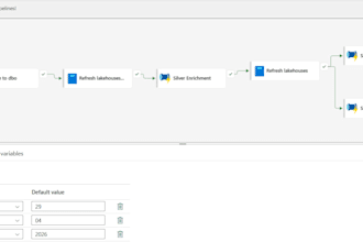 build microsoft fabric adf databricks data pipelines and medallion architecture