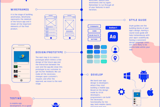 create a high level app, ready to use in no time