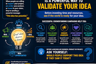 create a professional crowdfunding campaign for startups, charities, nonprofit
