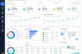 build power bi dashboard for shopify sales analytics