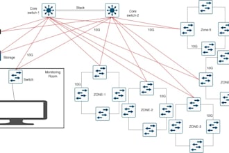 prepare rfps, technical and tender documents, boqs, and solution design