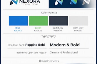 craft engaging content and branding strategies for your business