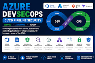 implement devsecops for your application