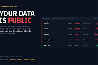 secure your lovable, replit or base44 app supabase database