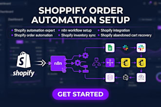 automate your shopify order processing with n8n workflows n8n shopify automation