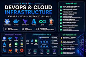 build kubernetes, devops, and cloud infrastructure on azure