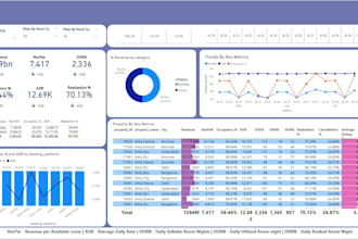 create interactive power bi dashboards and reports