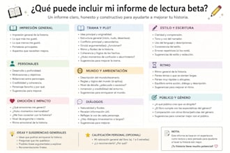 leeré tu novela y te daré comentarios útiles