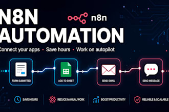 automate your business tasks with n8n to save you hours