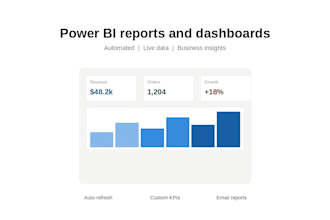 create power bi reports and dashboards for your business