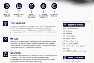 be your international sourcing agent and end to end procurement manager