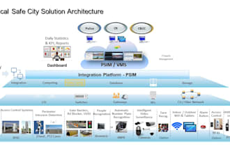 design complete elv systems with boq and technical specifications