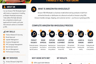 do amazon fba wholesale as your virtual assistant
