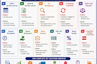 prepare gstr 1,gstr 3b,gstr 2b reconciliation