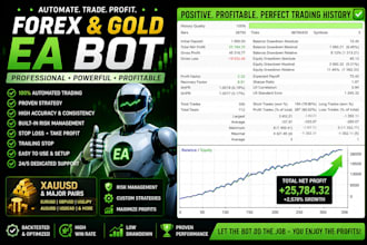 deliver a perfect forex trading robot,forex ea robot,trading bot,gold ea