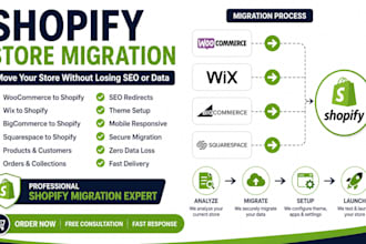 migrate woocomerce bigcommerce transfer wix squarespace to shopify migration