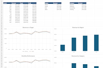 create a professional excel dashboard and KPI report