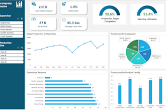 create interactive excel dashboard