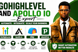 automate gohighlevel, apollo io, pipedrive, hubspot CRM workflow and integration