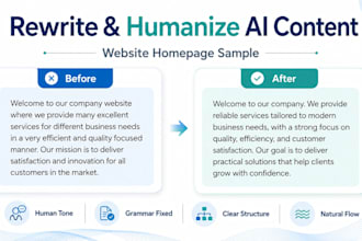 rewrite and humanlize ai generated english content