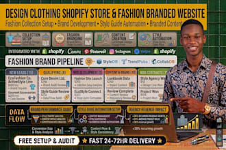 design clothing shopify store fashion clothing branded store clothing website