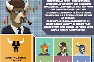 design custom unique nft art and generate collection with metadata