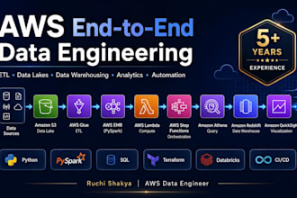 build scalable data pipelines and dashboards