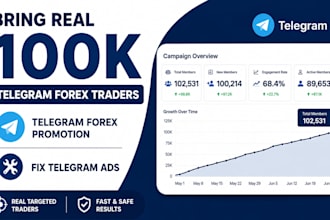 bring real 100k telegram forex traders telegram forex promotion fix telegram ads