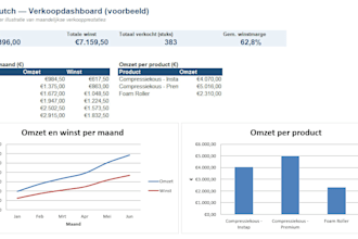create a professional excel dashboard for your sales, revenue, or business data
