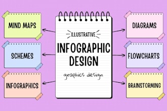 create modern infographics design, diagram, flow chart,