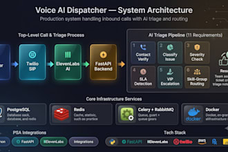 build an ai voice receptionist using elevenlabs and twilio