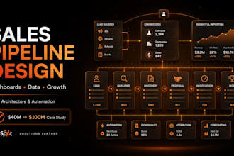 architect and implement your hubspot CRM revenue system