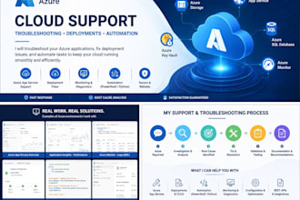 give microsoft azure cloud support, automation
