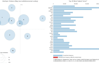 extract insights from text data using nlp and topic models