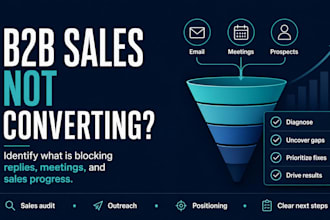 audit and fix your b2b sales strategy and outreach