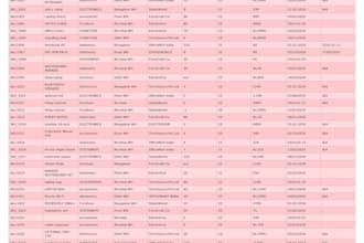 excel dashboard, inventory tracking and stock reports