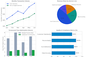 create excel dashboard with pivot table and vlookup formulas