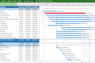 create gantt chart, wbs, pert and CPM in ms project